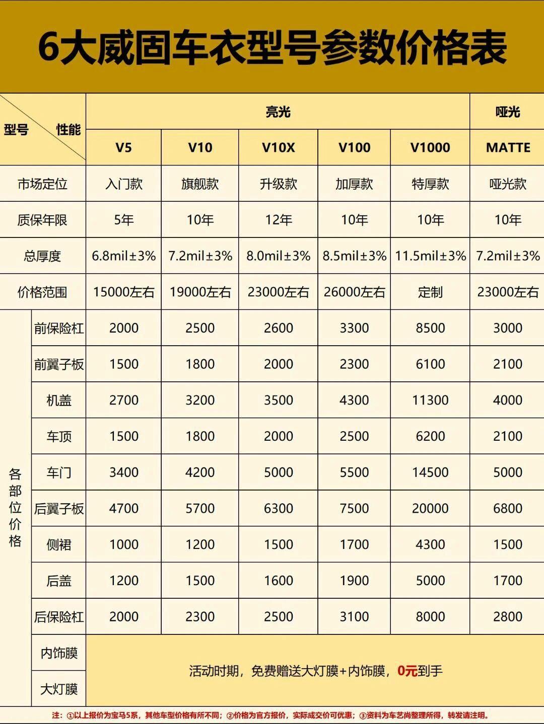 v10需要充多少钱(王者无双v10需要充多少钱) v10需要充多少钱(王者无双v10需要充多少钱)