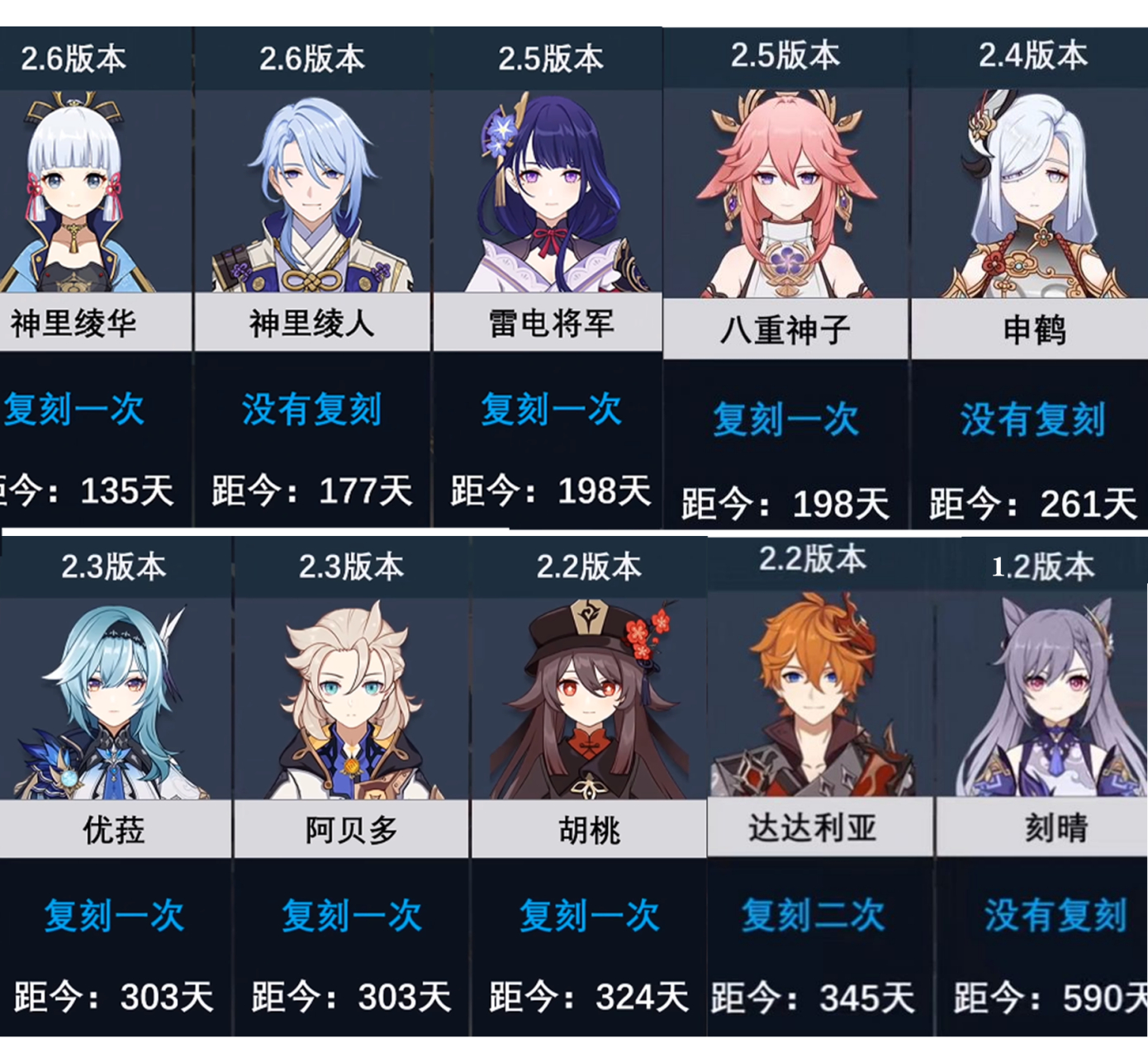 2022年原神复刻表(原神复刻时间表2020) 2022年原神复刻表(原神复刻时间表2020)