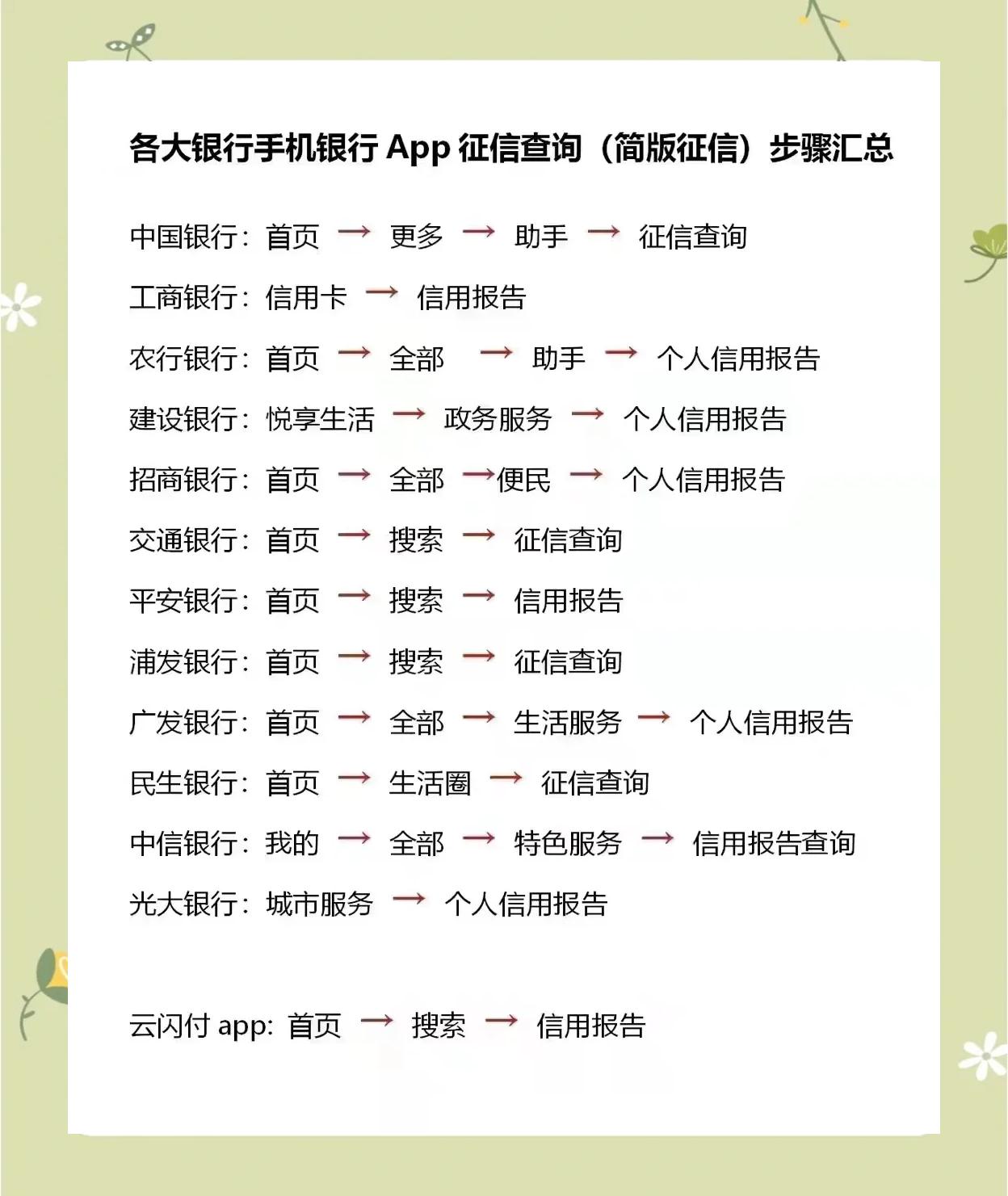银行账户查询(银行账户查询入口) 银行账户查询(银行账户查询入口)